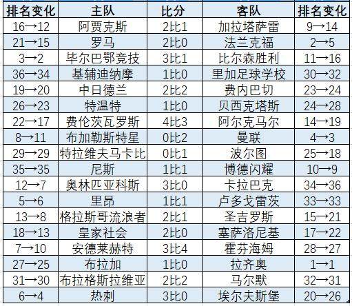赛事平台-欧联杯联赛阶段：英超“双熊”直升 穆帅进附加赛
